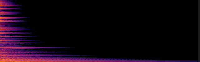 spectrogram